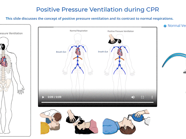 Free ACLS Preparation Material