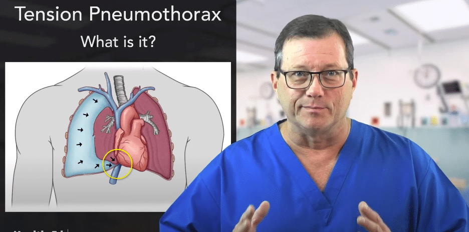 Air pushes on the lungs and the vena cava.