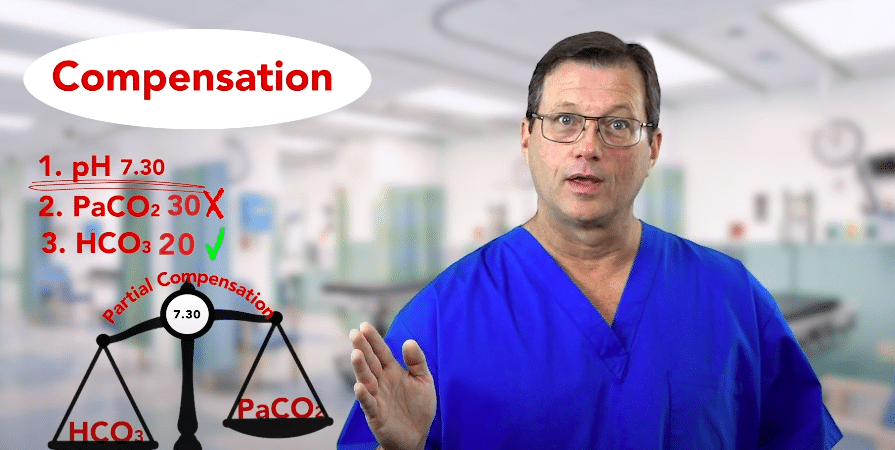 Partial and full compensation.