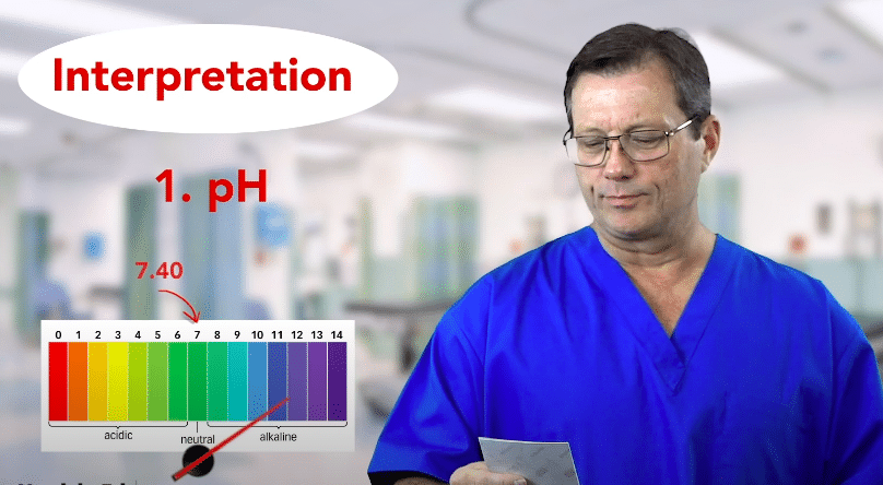 pH interpretation strip.