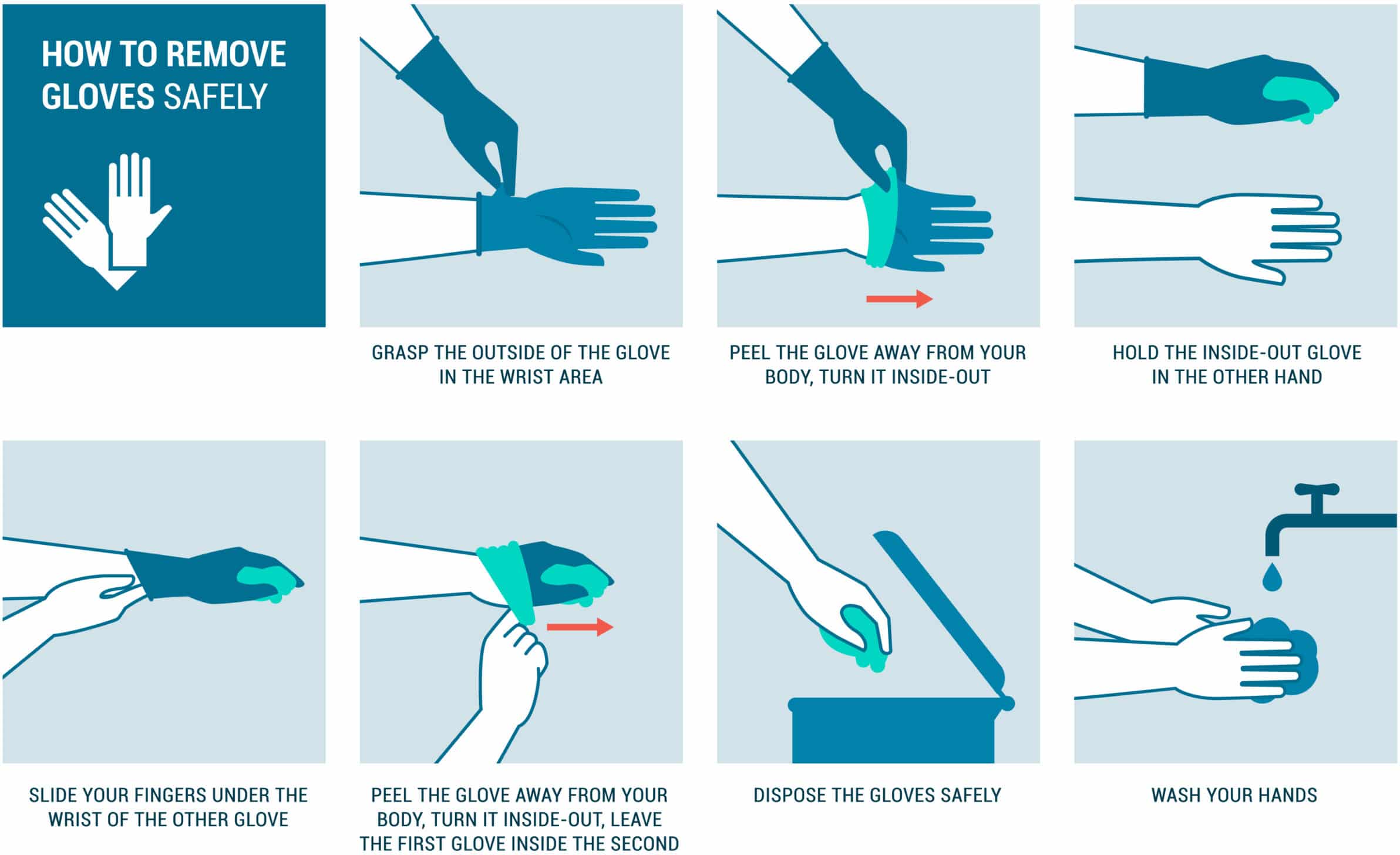 Procedure for removing gloves safely.