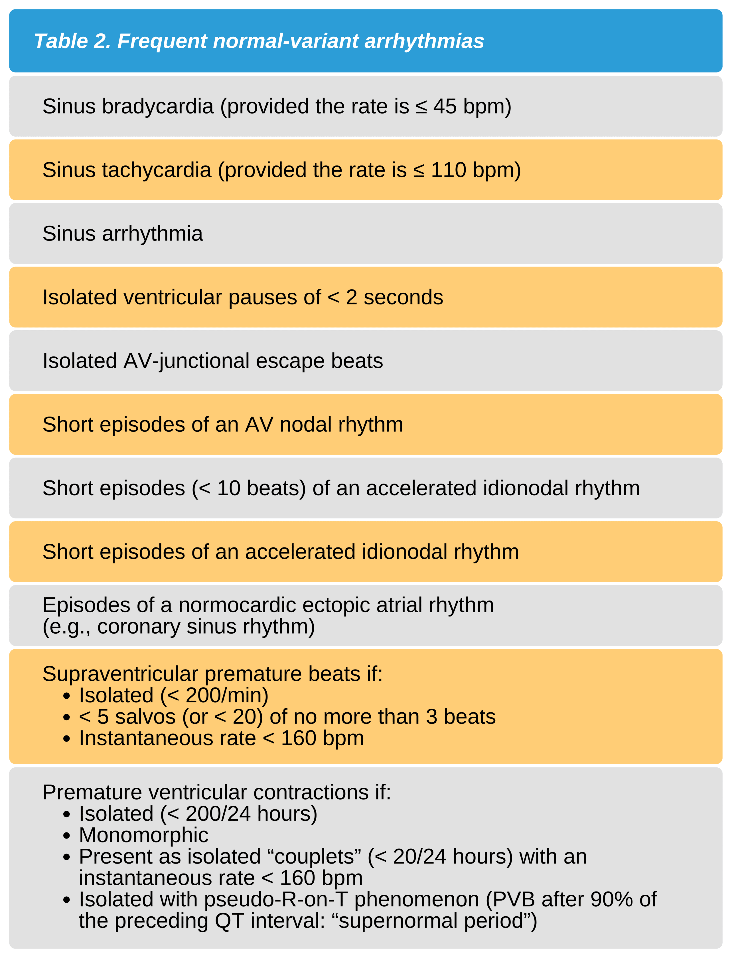 Frequent Normal-Variant Arrhythmias Frequent normal-variant arrhythmias