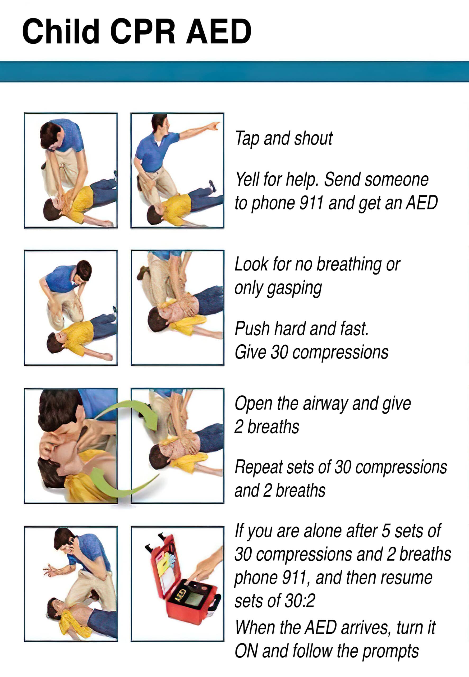 Child CPR infographic.