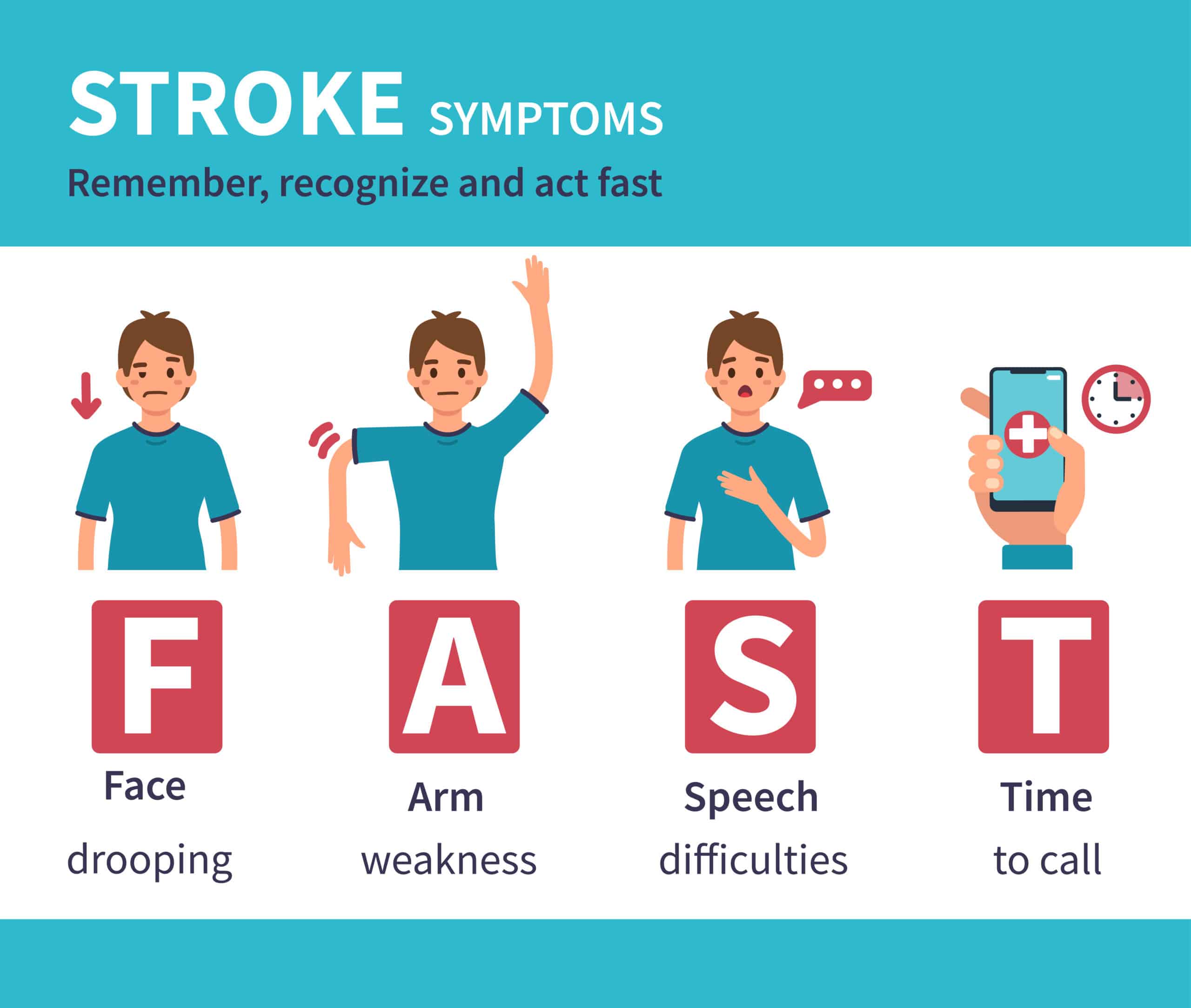 FAST stroke assessment.