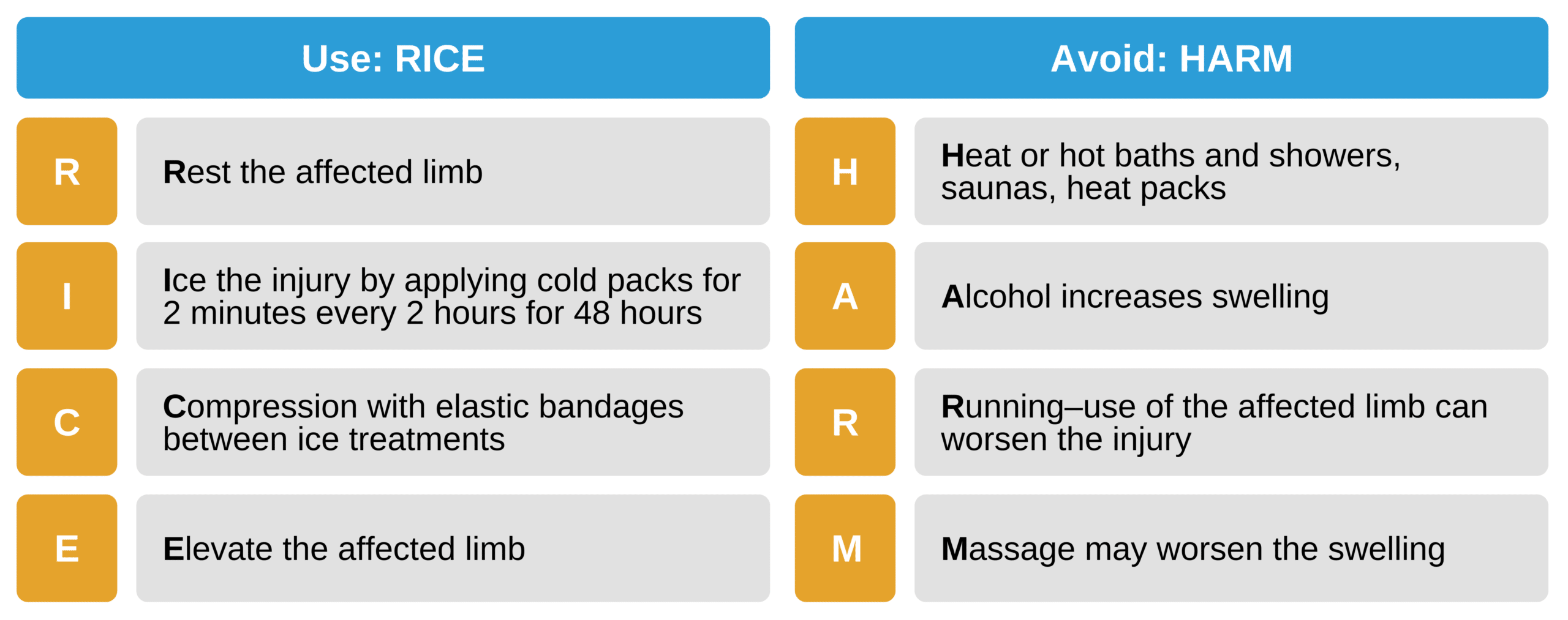 Use RICE avoid HARM.