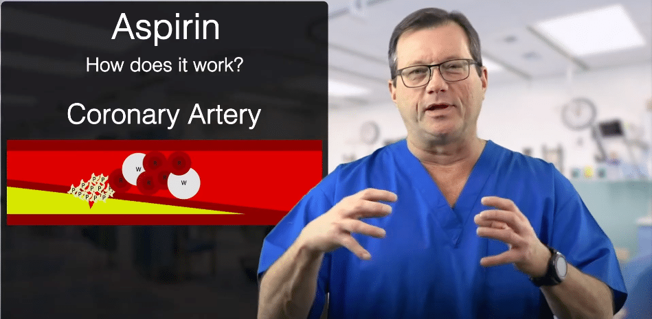 How aspirin works in an artery.