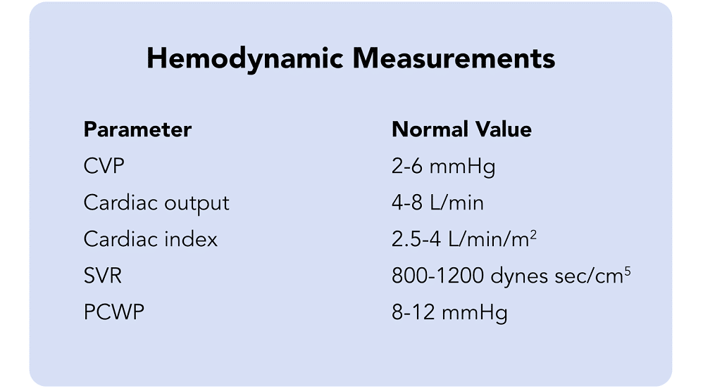 Hemodynamics: Part 2