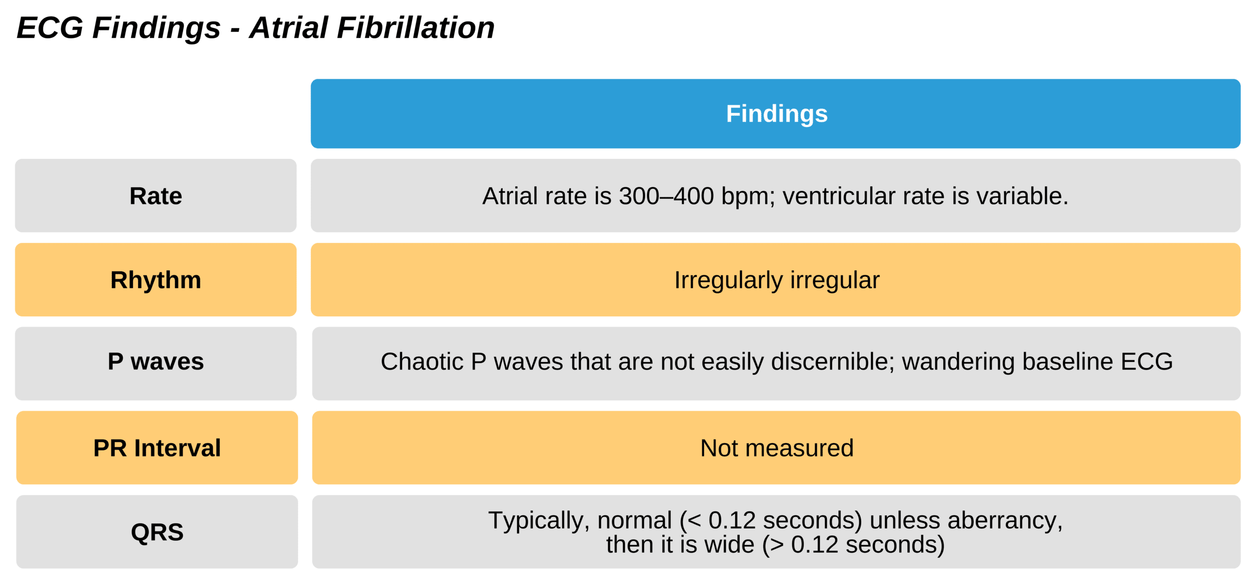 Atrial fibrillation ECG with irregular, wandering baseline.
