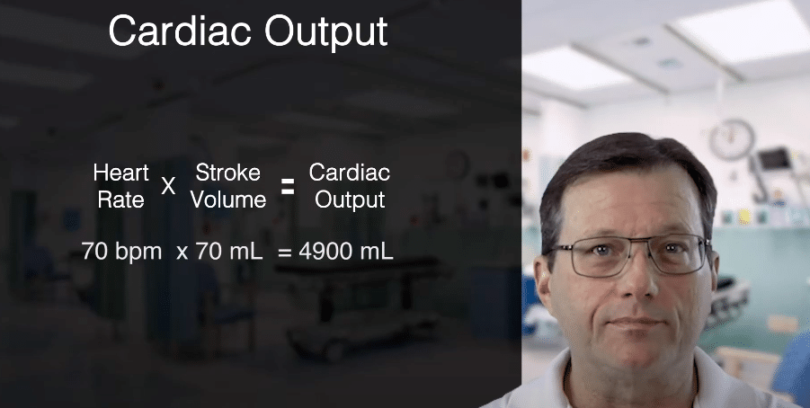 Cardiac output formula.