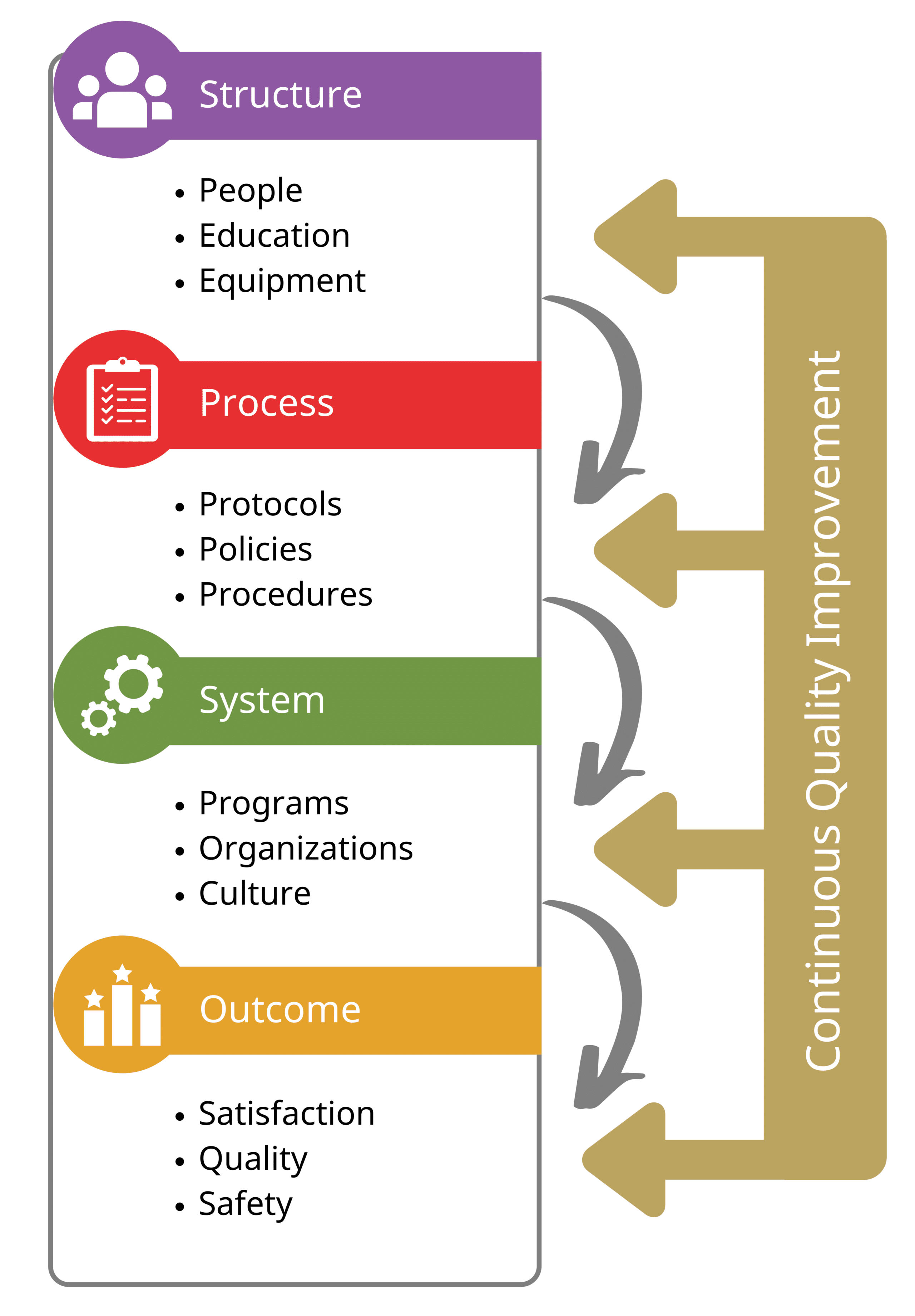Systems of care taxonomy - flowchart.