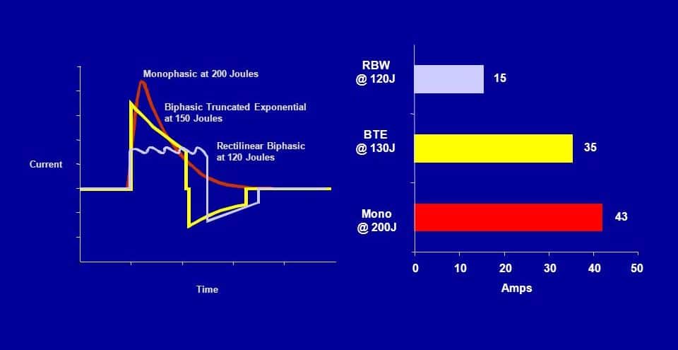 Defibrillator Technologies Defibrillator technologies.