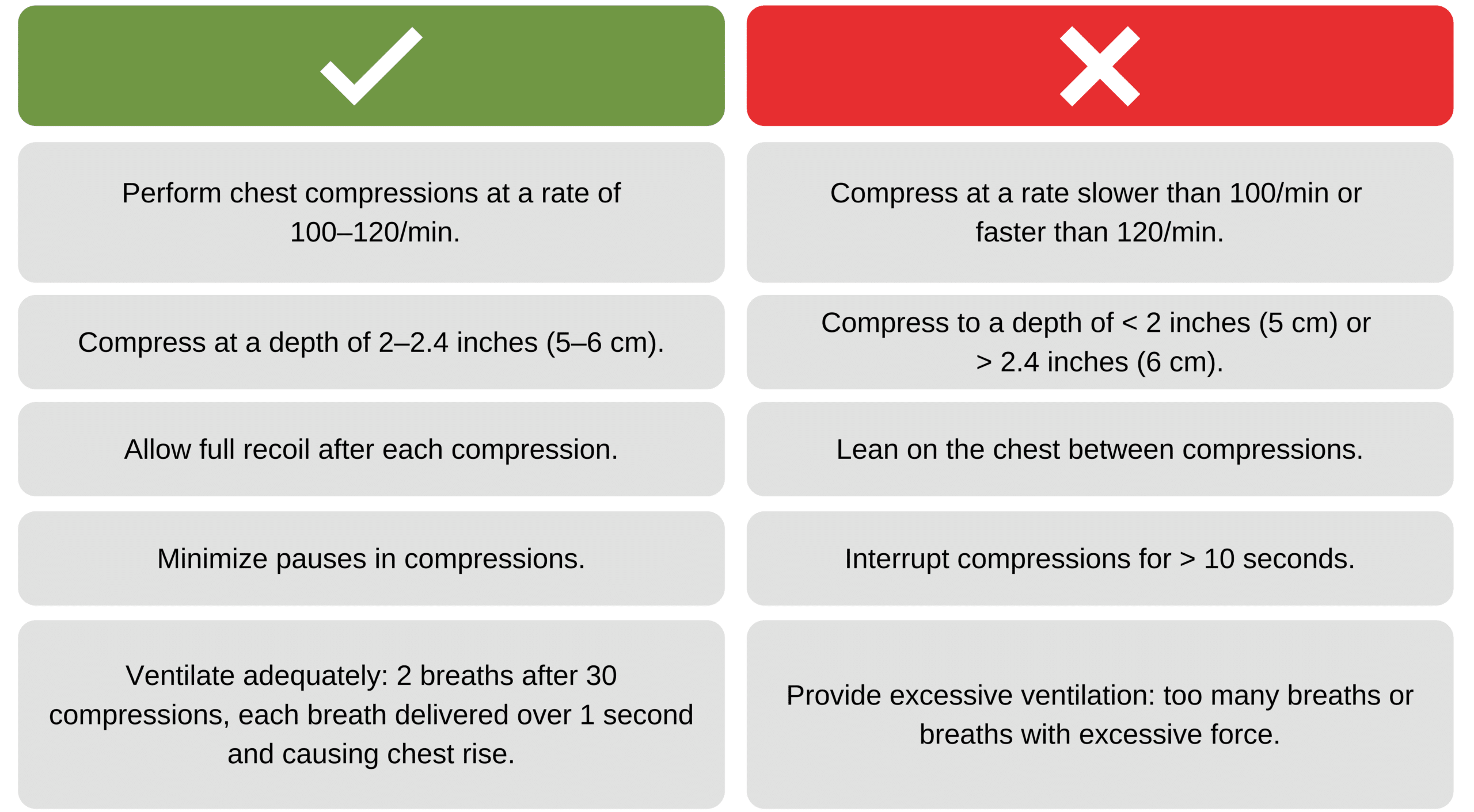 Compression criteria.