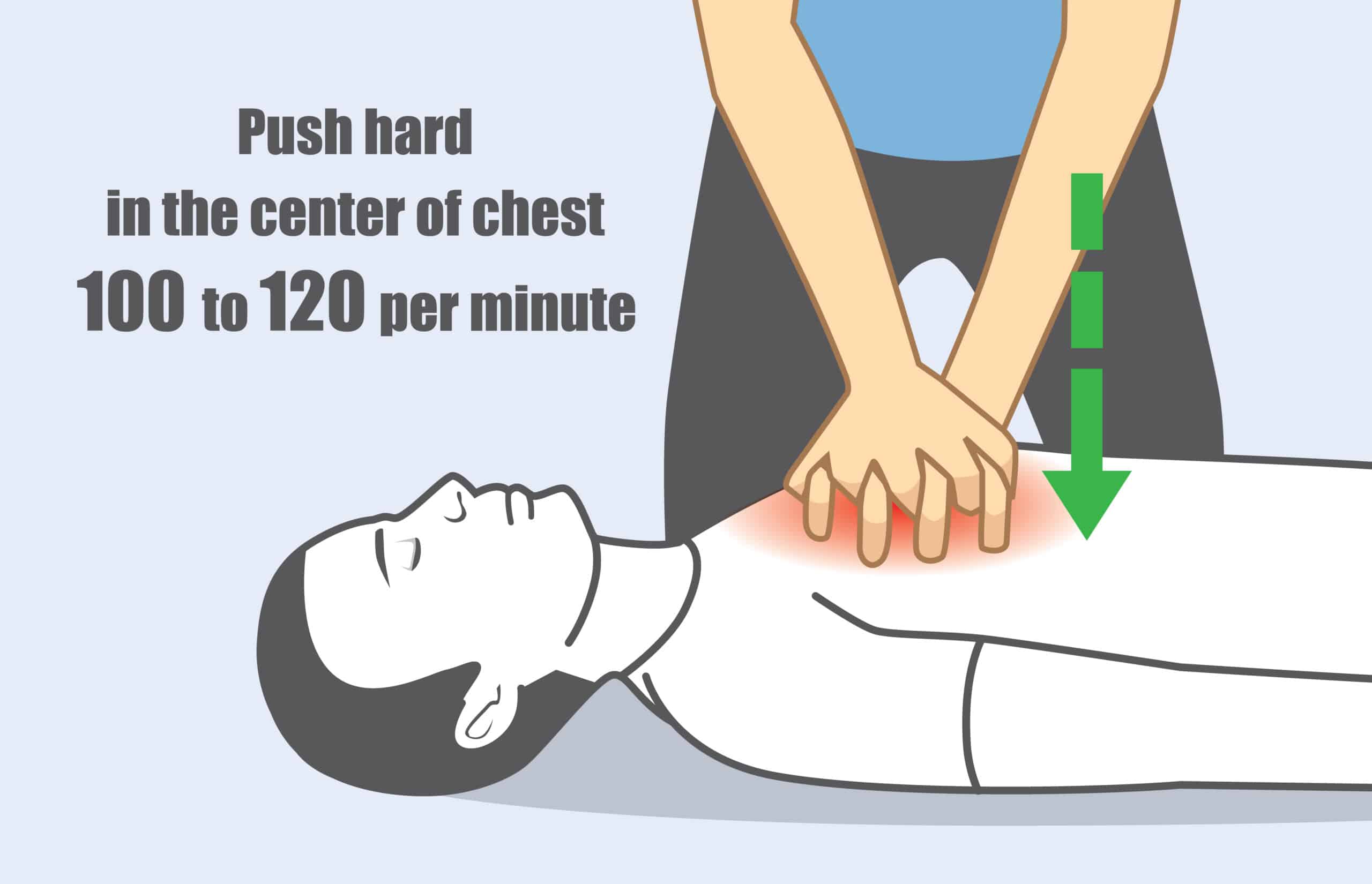 Ultimate Guide to ACLS Algorithms: Cardiac Arrest
