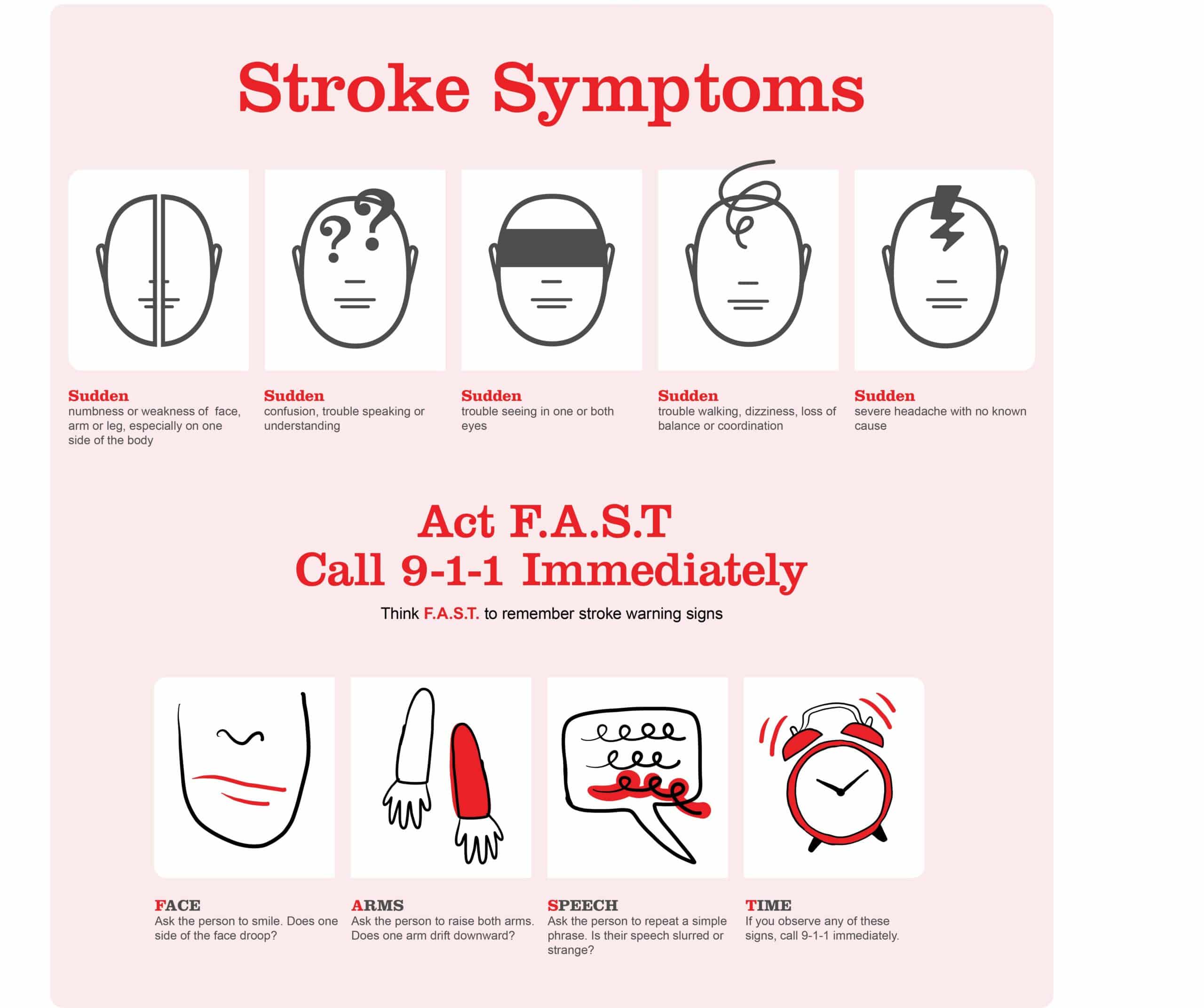 Stroke symptoms poster.