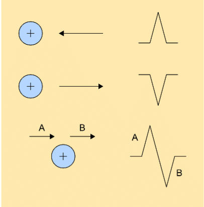 ECG vector.