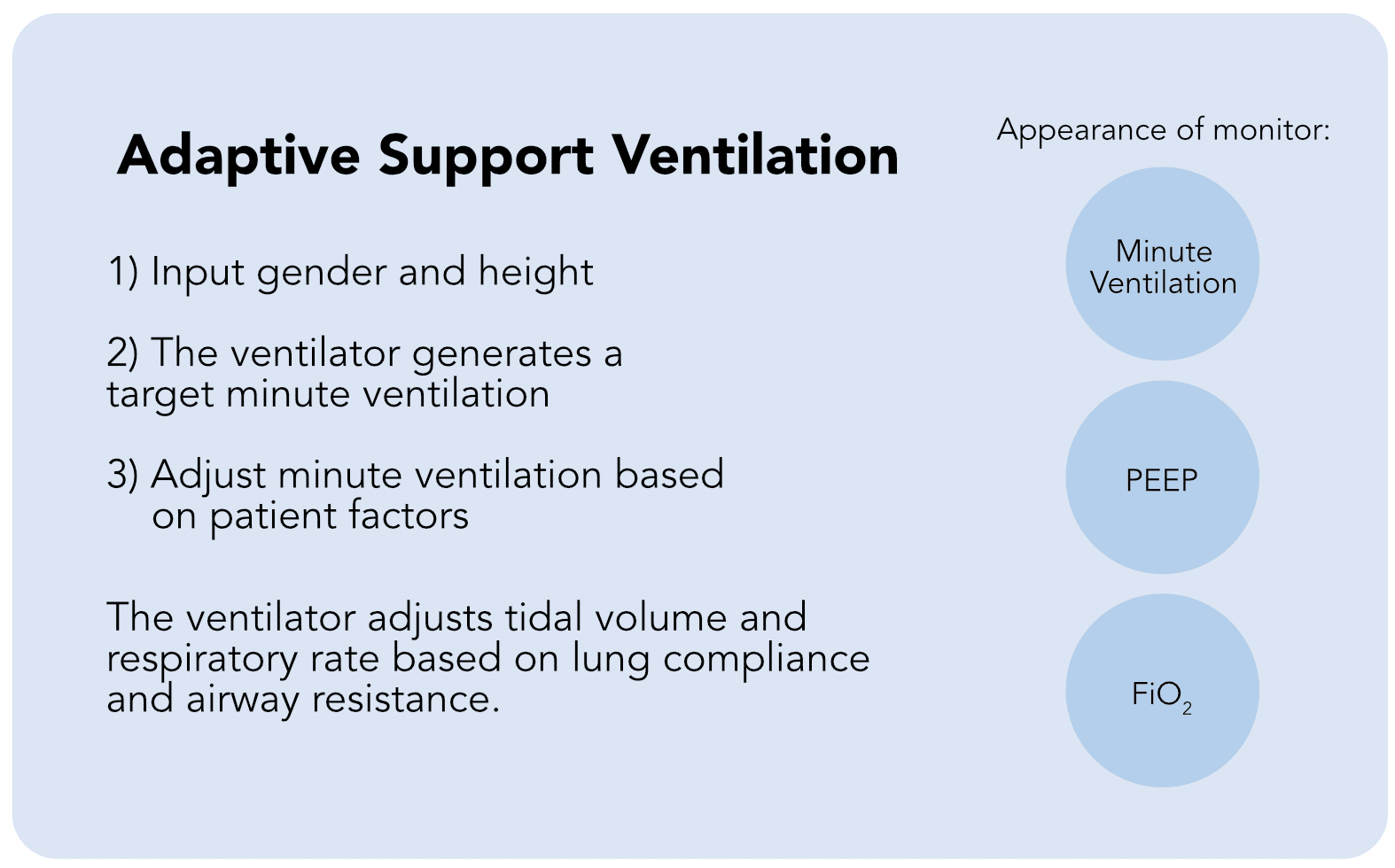 Settings for adaptive support ventilation.