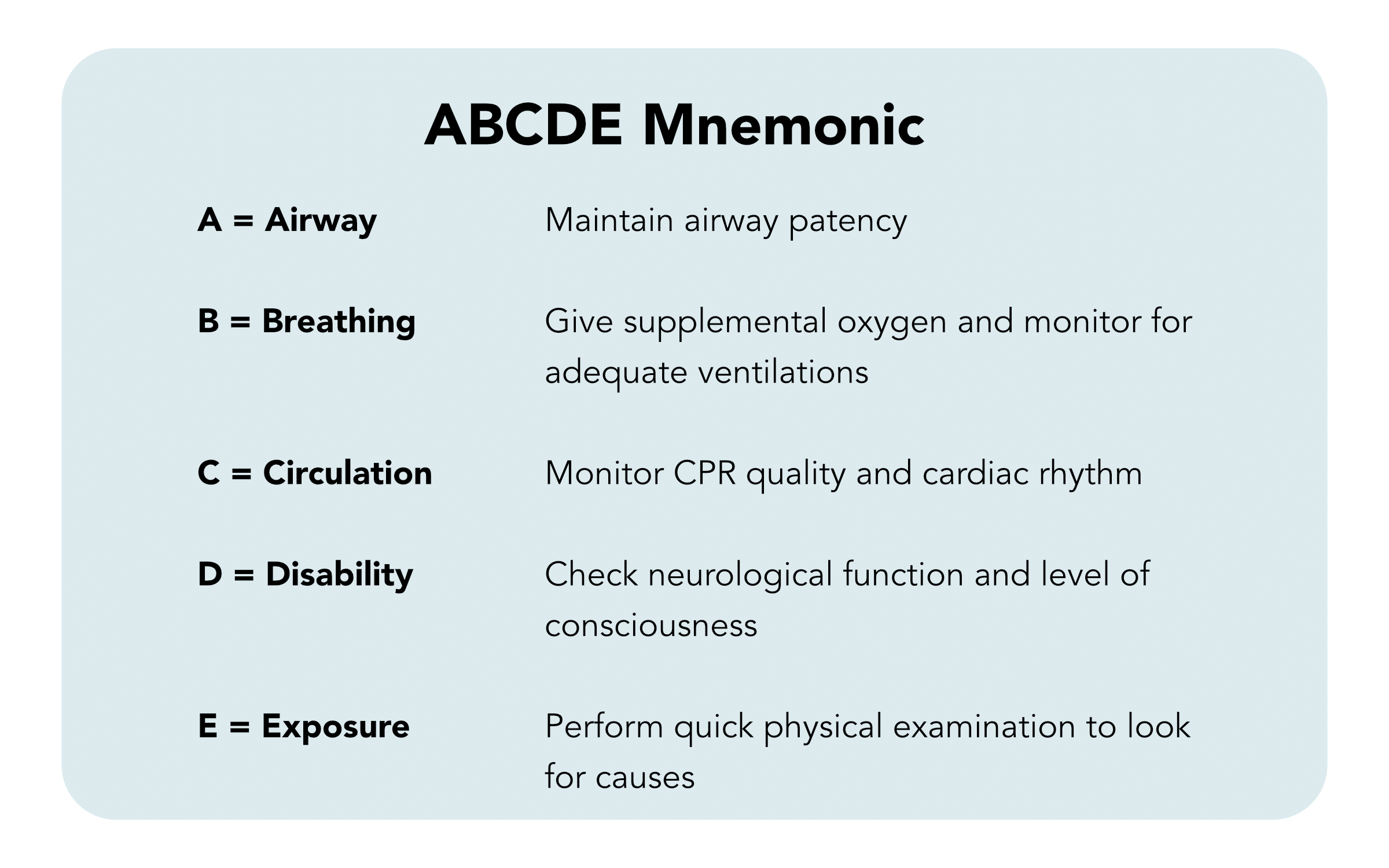 ABCDE mnemonic for the primary assessment.