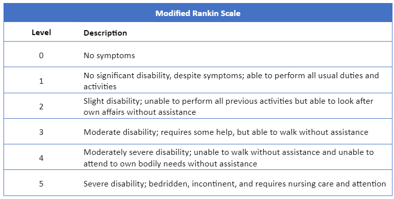 Modified Rankin Scale for stroke patients.