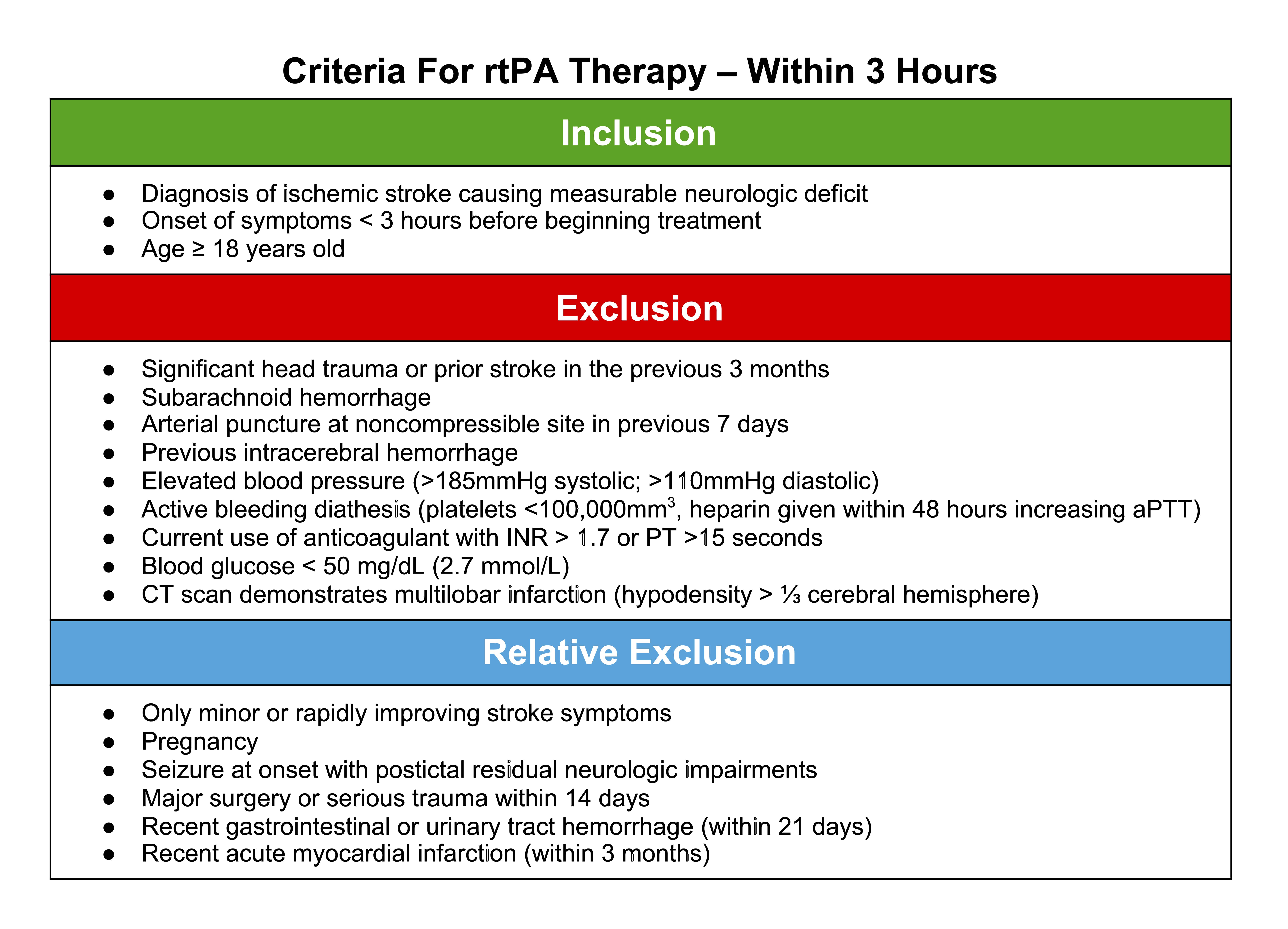 rtPA therapy criteria.