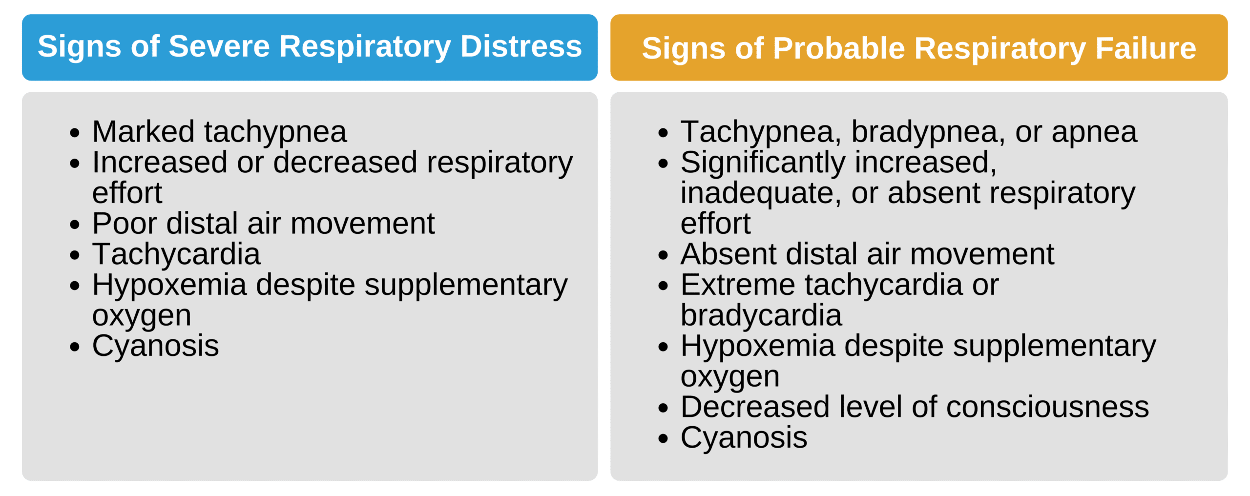 Signs of severe respiratory distress and probable respiratory failure.