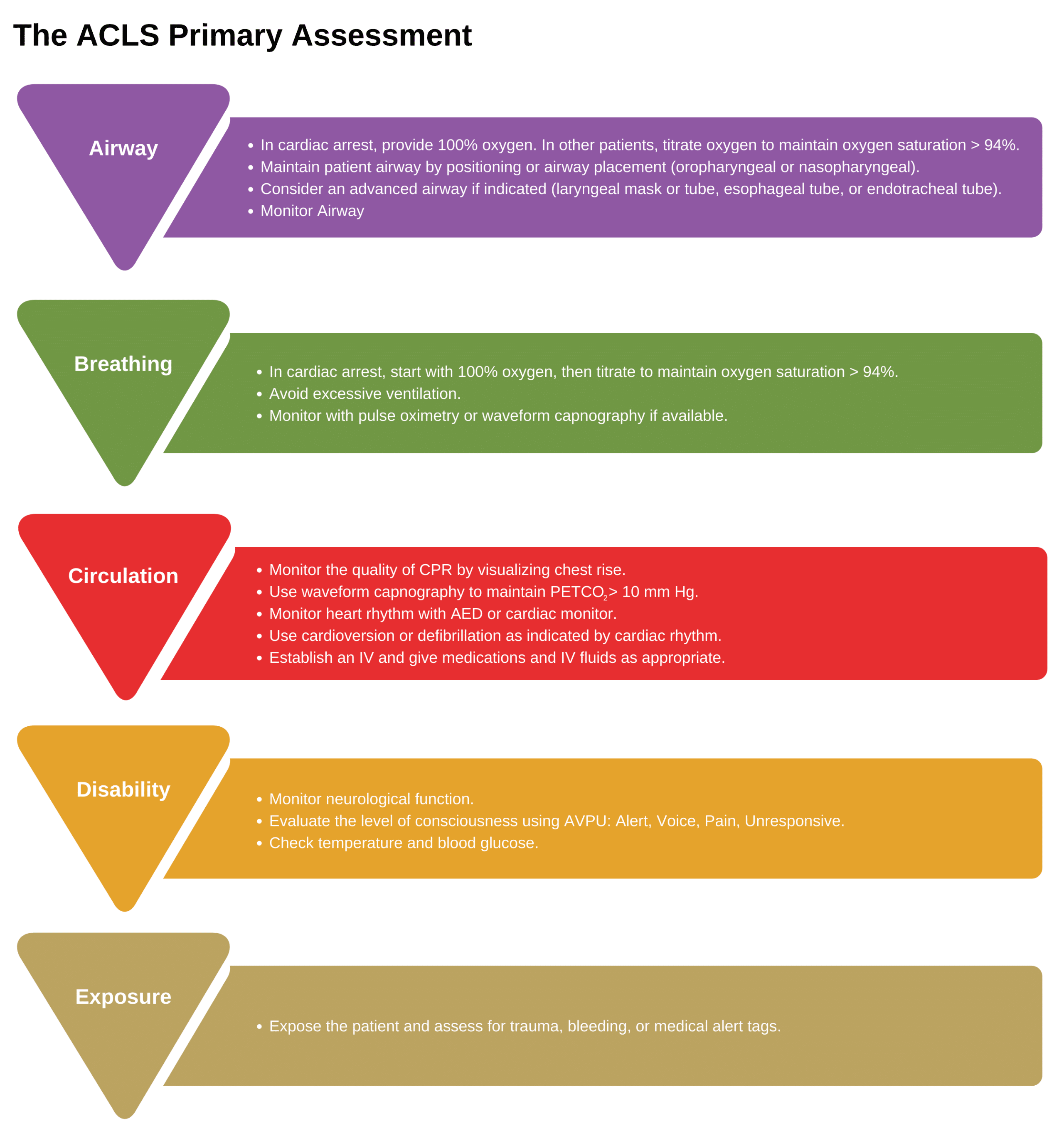 ACLS primary assessment.