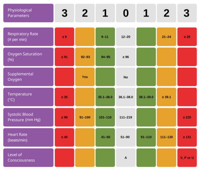 Early warning systems vary across institutions.