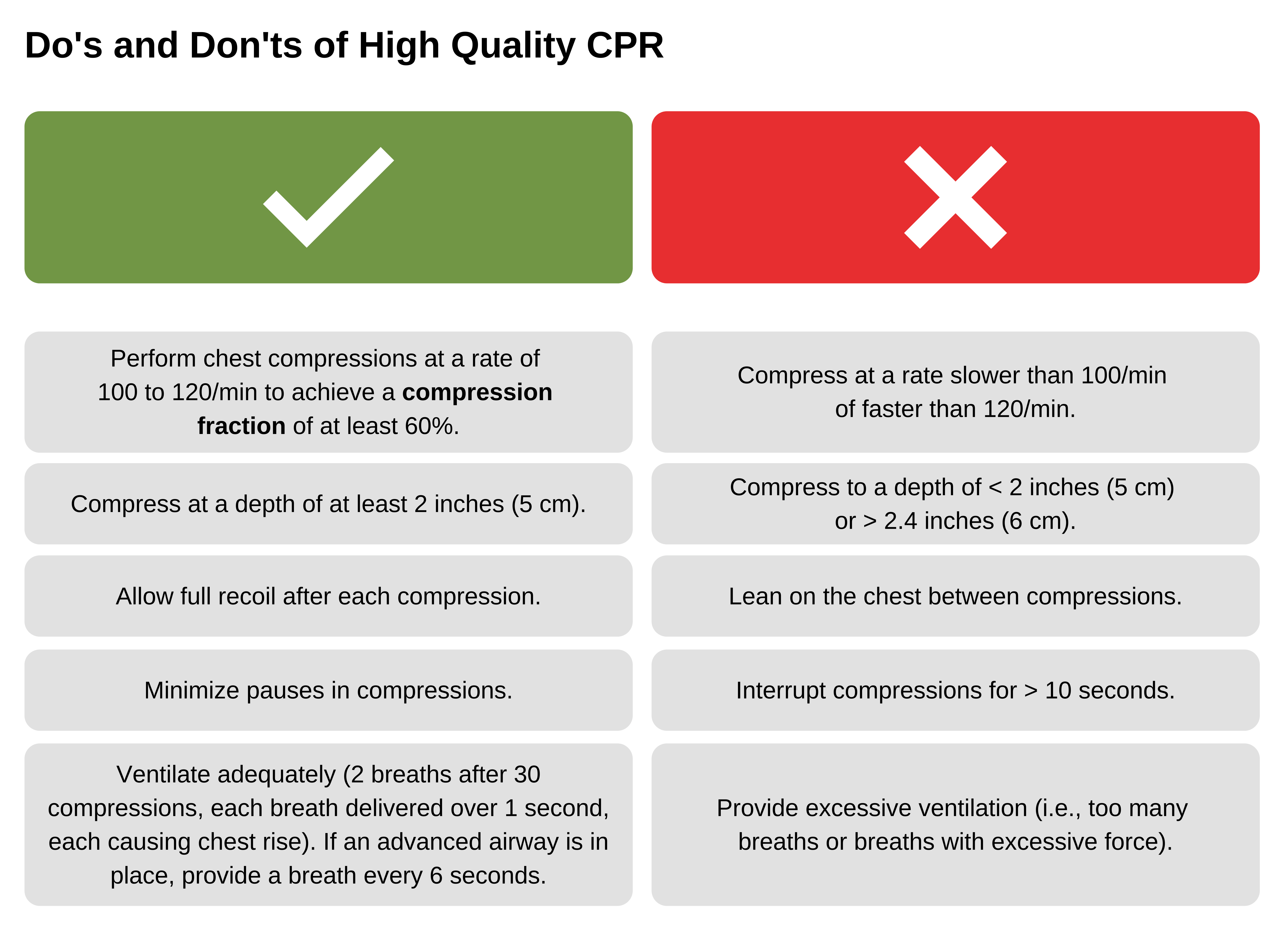 High-quality CPR dos and don’ts.