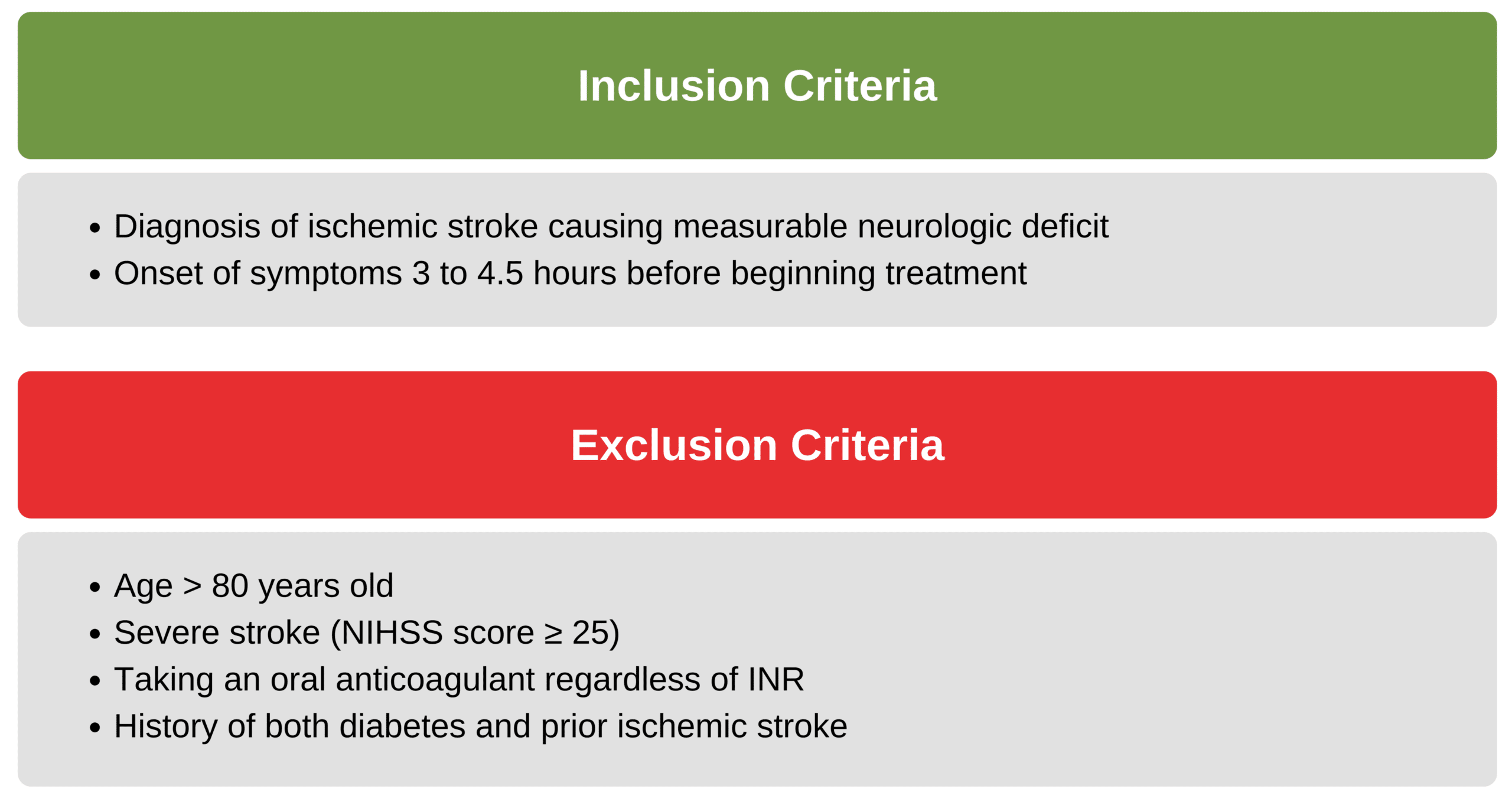 Ischemic stroke inclusion/exclusion criteria.