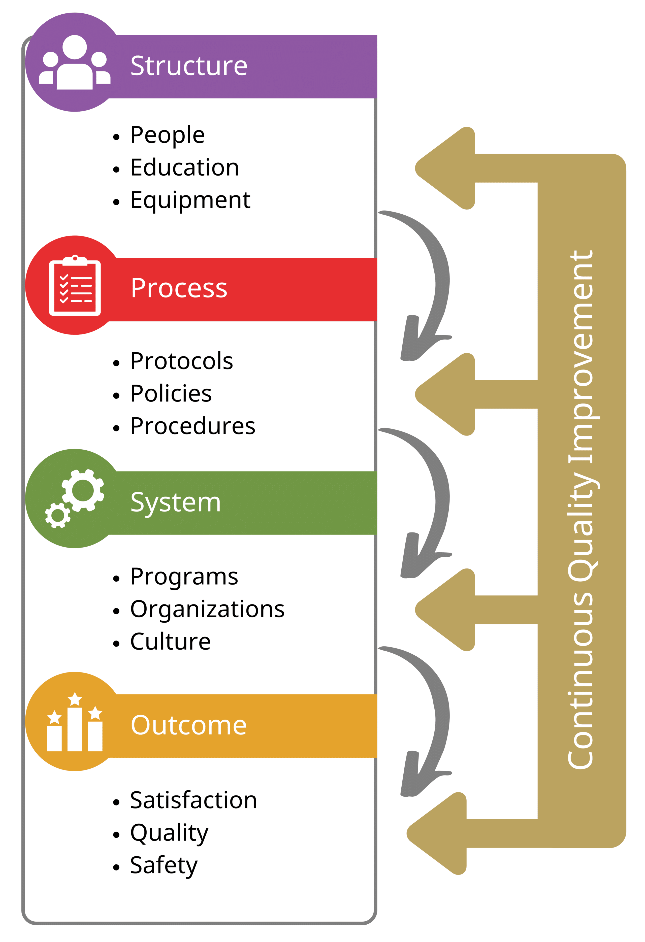 Systems of care framework.
