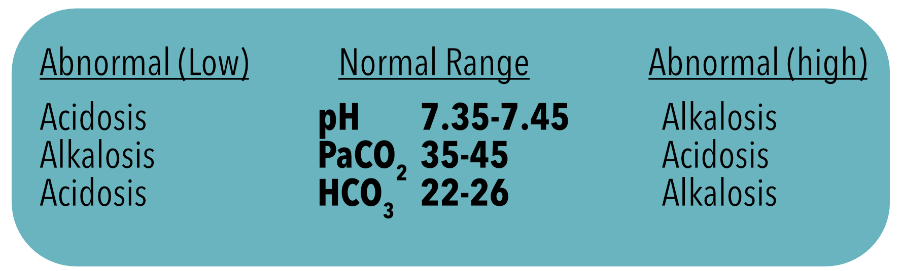 Arterial blood gas interpretation chart.