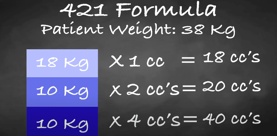 4-2-1 formula.