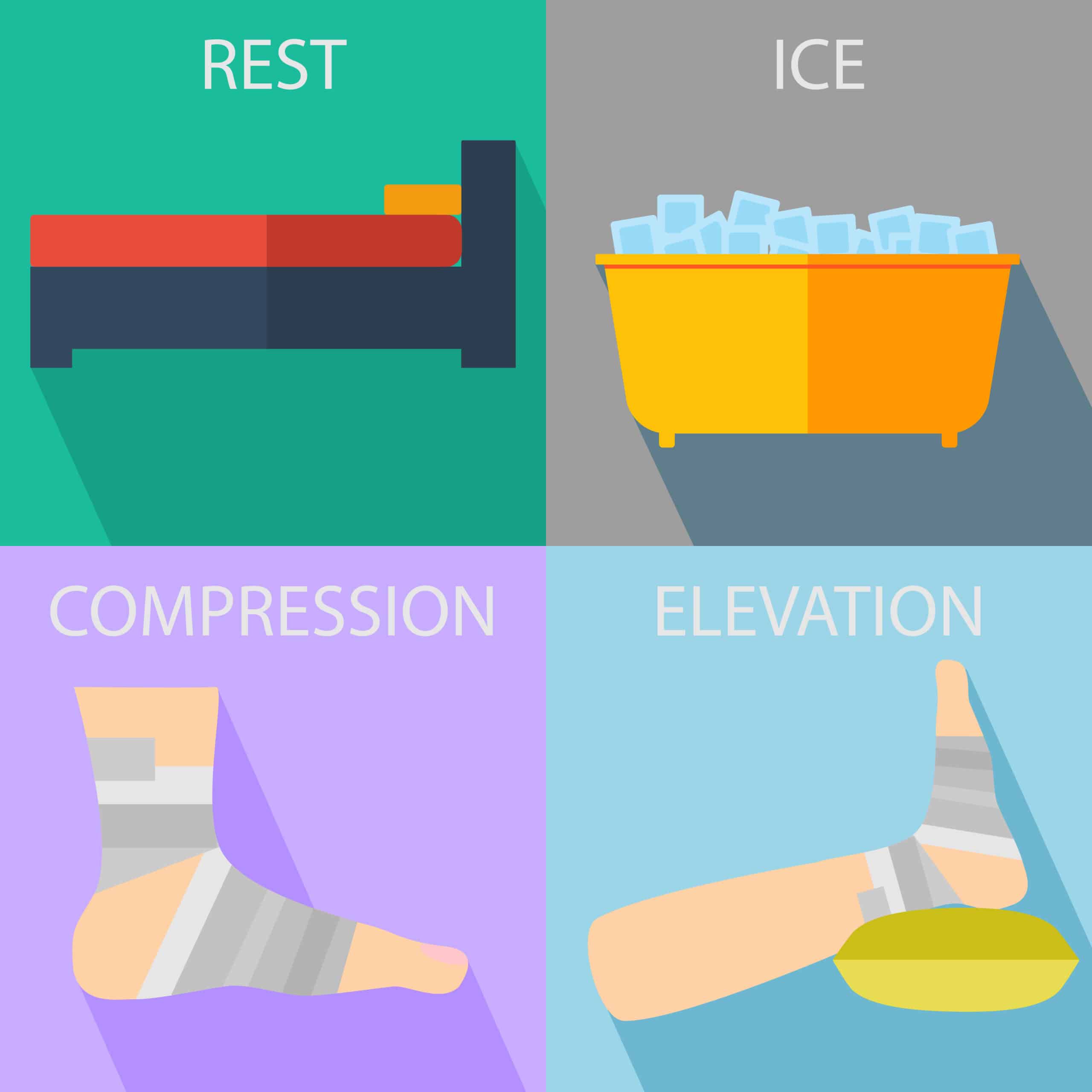 RICE Rest Ice Compression Elevation RICE stands for rest, ice, compression, elevation.