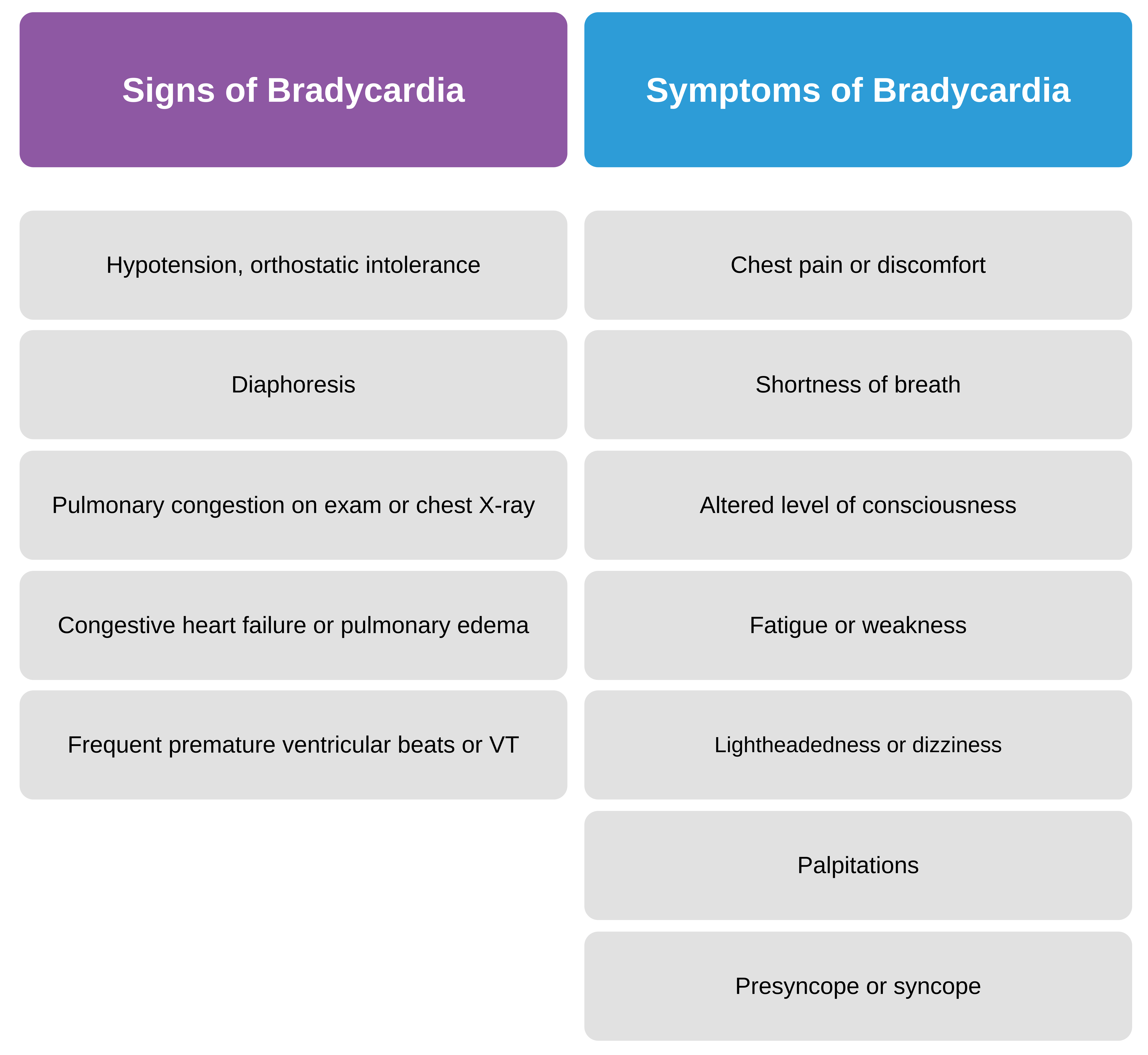 Bradycardia signs and symptoms.