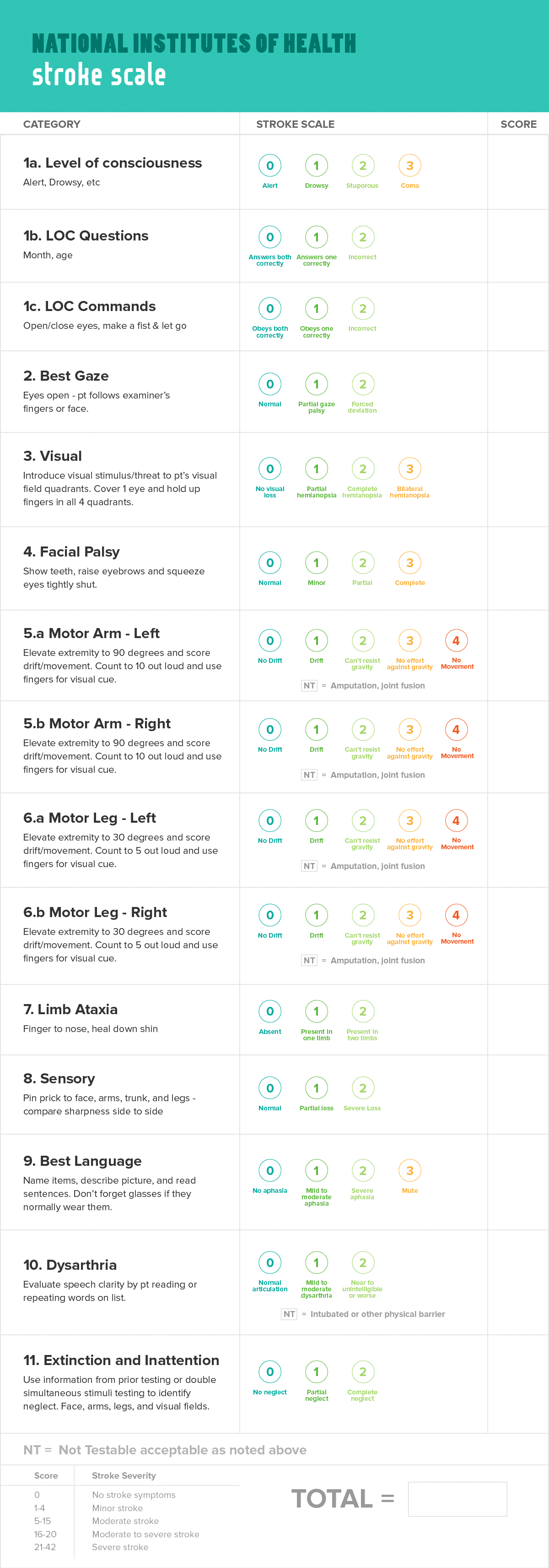 Stroke Scale Stroke Scale.