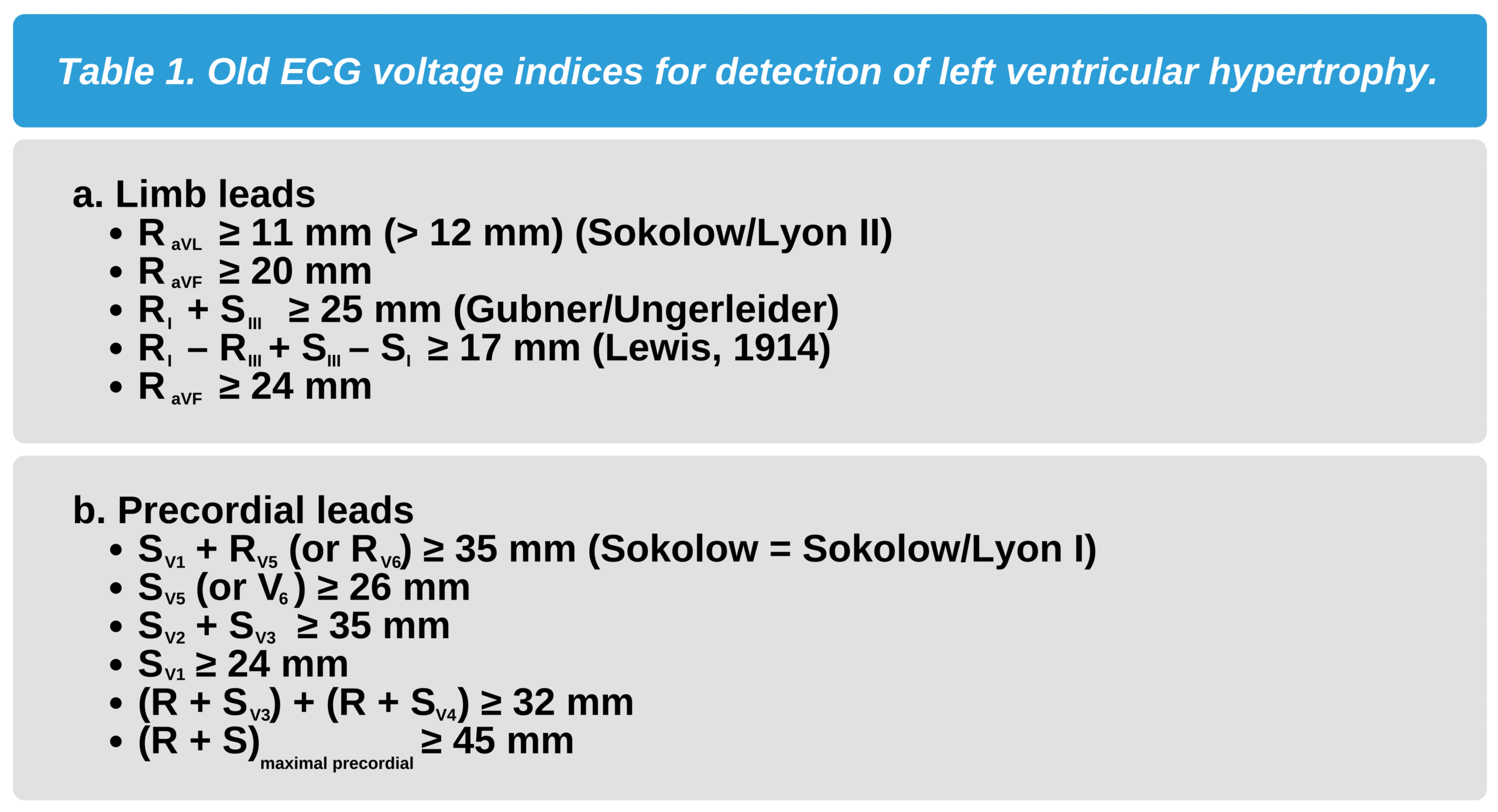 ECG voltage indices for left ventricular hypertrophy