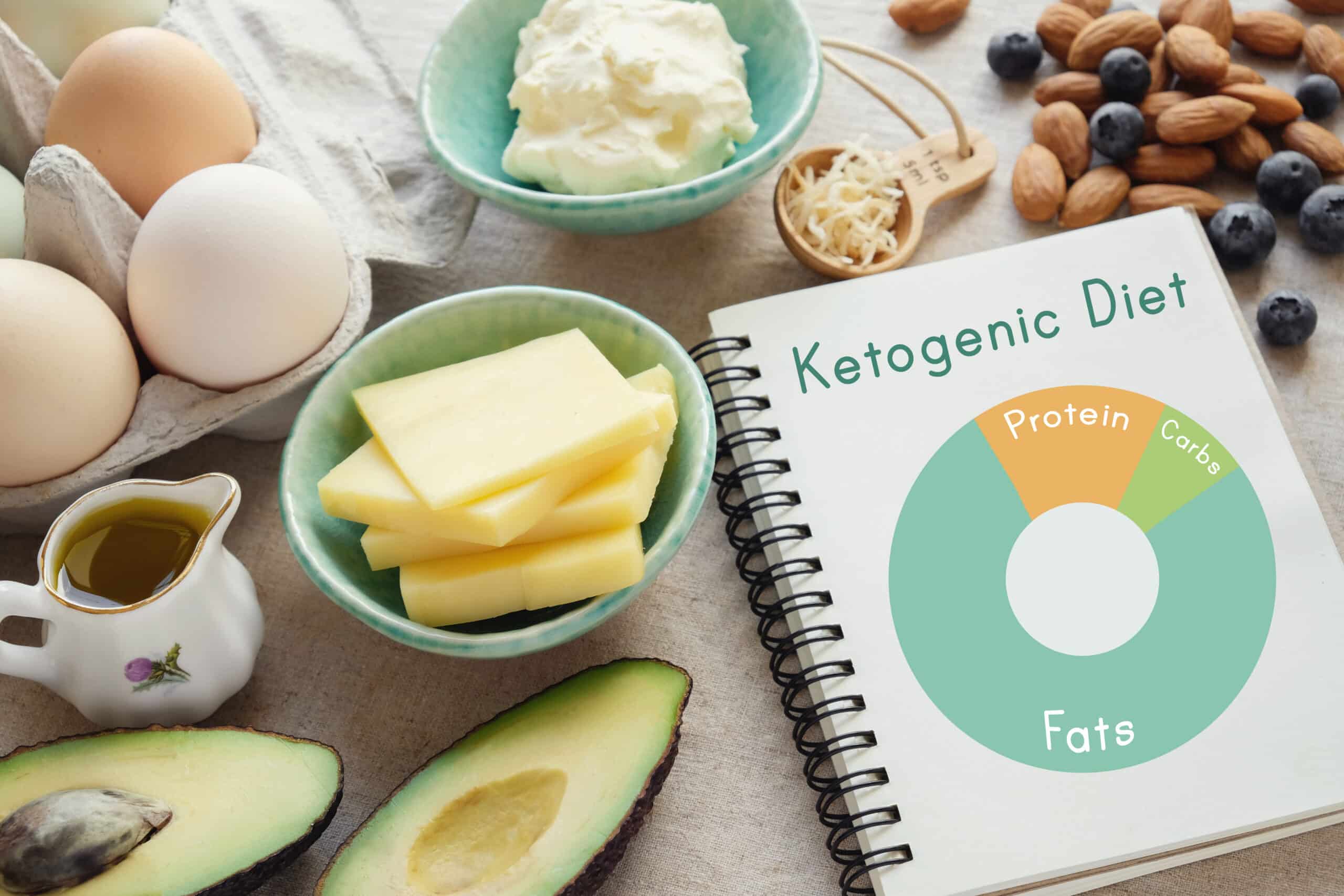 The ketogenic diet - burn fats for weight loss.