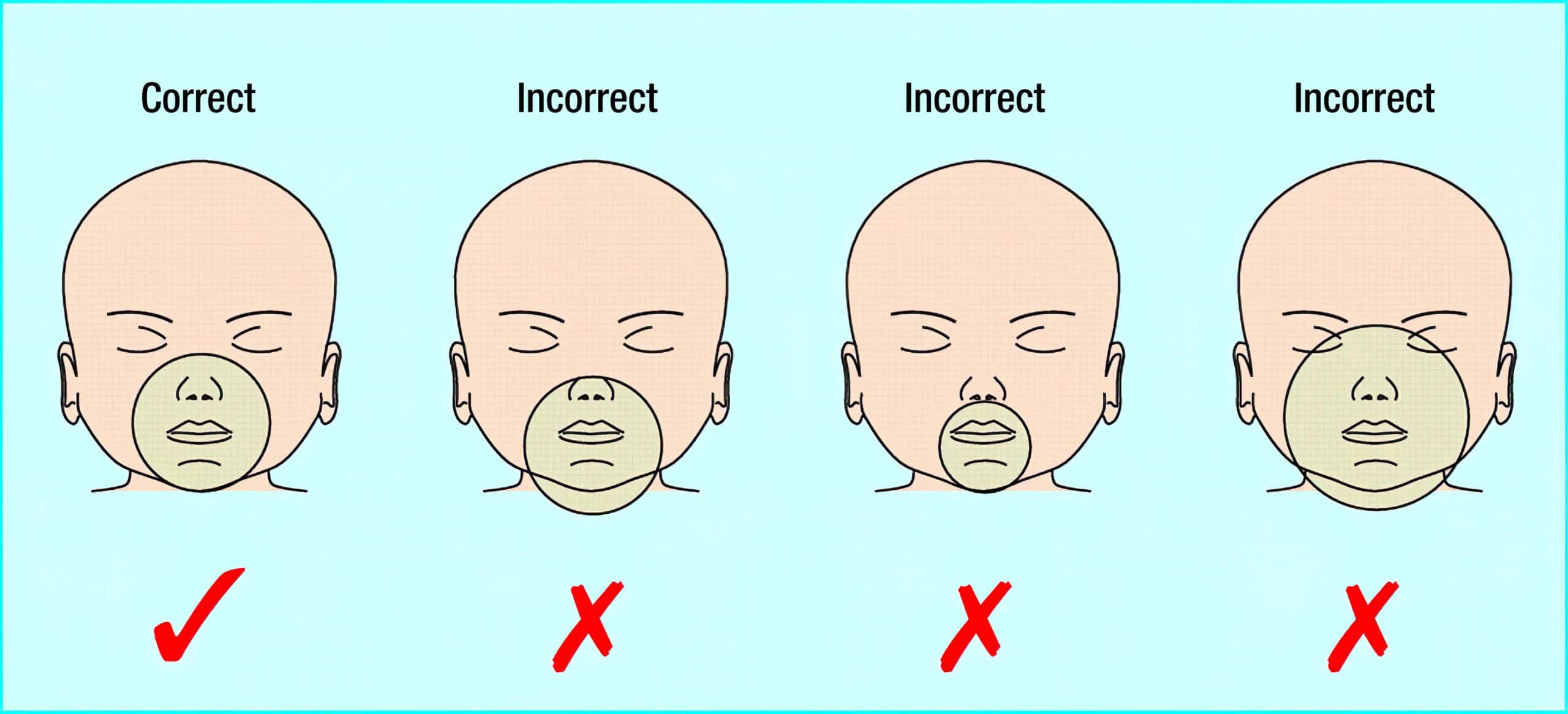 Chart showing where to place a face mask.