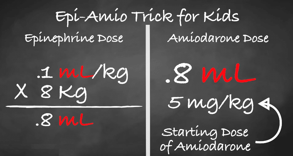 Starting amiodarone dose.